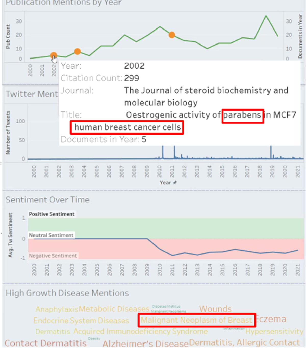 "Flagged" documents in science compared to social spread for Methyl Paraben.